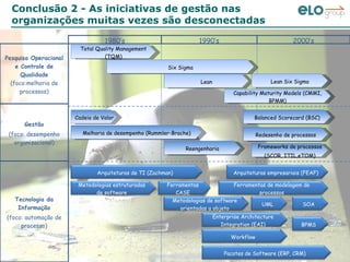 Elo Group O EscritóRio De Processos Mecanismo De GovernançA E InovaçãO ...