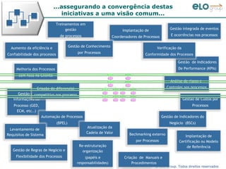 Elo Group O EscritóRio De Processos Mecanismo De GovernançA E InovaçãO ...