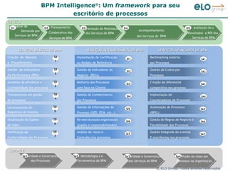 Elo Group O EscritóRio De Processos Mecanismo De GovernançA E InovaçãO ...