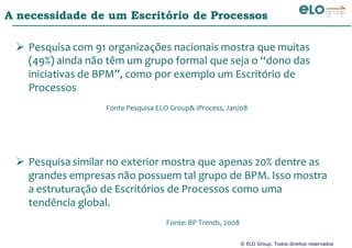 © ELO Group. Todos direitos reservados
A necessidade de um Escritório de Processos
Pesquisa com 91 organizações nacionais mostra que muitas
(49%) ainda não têm um grupo formal que seja o “dono das
iniciativas de BPM”, como por exemplo um Escritório de
Processos
Fonte Pesquisa ELO Group& iProcess, Jan/08
Pesquisa similar no exterior mostra que apenas 20% dentre as
grandes empresas não possuem tal grupo de BPM. Isso mostra
a estruturação de Escritórios de Processos como uma
tendência global.
Fonte: BP Trends, 2008
 