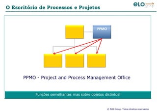 © ELO Group. Todos direitos reservados
O Escritório de Processos e Projetos
PPMO
PPMO - Project and Process Management Office
Funções semelhantes mas sobre objetos distintos!
 