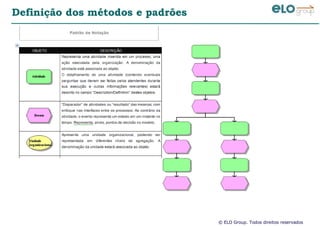 © ELO Group. Todos direitos reservados
Definição dos métodos e padrões
 
