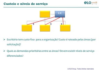 © ELO Group. Todos direitos reservados
Custeio e níveis de serviço
E.P.
Escritório tem custo fixo para a organização? Custo é rateado pelas áreas (por
solicitação)?
Quais as demandas prioritárias entre as áreas? Devem existir níveis de serviço
diferenciados?
$ $ $
 