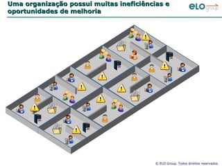 Uma organização possui muitas ineficiências e oportunidades de melhoria 