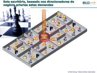 Este escritório, baseado nos direcionadores do negócio prioriza estas demandas 