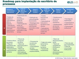 Roadmap para implantação do escritório de processos 