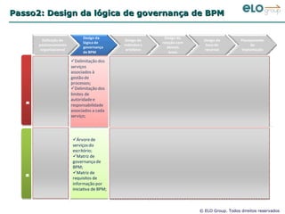 Passo2: Design da lógica de governança de BPM 