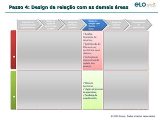 Passo 4: Design da relação com as demais áreas 