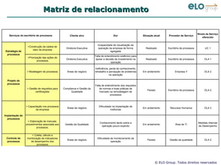 Matriz de relacionamento 