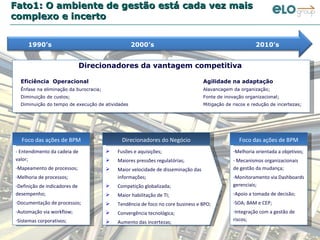 Fato1: O ambiente de gestão está cada vez mais complexo e incerto Eficiência  Operacional Ênfase na eliminação da burocracia; Diminuição de custos; Diminuição do tempo de execução de atividades Direcionadores da vantagem competitiva Agilidade na adaptação Alavancagem da organização; Fonte de inovação organizacional; Mitigação de riscos e redução de incertezas; Fusões e aquisições; Maiores pressões regulatórias; Maior velocidade de disseminação das informações; Competição globalizada; Maior habilitação de TI; Tendência de foco no core business e BPO; Convergência tecnológica; Aumento das incertezas; - Entendimento da cadeia de valor; Mapeamento de processos; Melhoria de processos; Definição de indicadores de desempenho; Documentação de processos; Automação via workflow; Sistemas corporativos; Foco das ações de BPM Melhoria orientada a objetivos; Mecanismos organizacionais de gestão da mudança; Monitoramento via Dashboards gerenciais; Apoio a tomada de decisão; SOA; BAM e CEP; Integração com a gestão de riscos; Foco das ações de BPM 1990’s 2000’s 2010’s Direcionadores do Negócio 