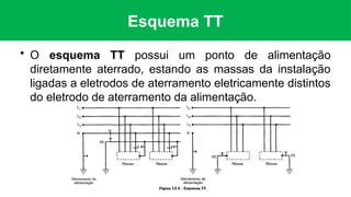 Estudo Sobre Os Principais Pontos Sobre Aterramento El trico Em Baixa estudo-sobre-os-principais-pontos-sobre-aterramento-el-trico-em-baixa
