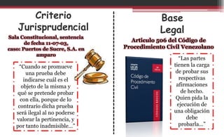 “Cuando se promueve
una prueba debe
indicarse cuál es el
objeto de la misma y
qué se pretende probar
con ella, porque de lo
contrario dicha prueba
será ilegal al no poderse
valorar la pertinencia, y
por tanto inadmisible…”
Criterio
Jurisprudencial
Sala Constitucional, sentencia
de fecha 11-07-03,
caso: Puertos de Sucre, S.A. en
amparo
Base
Legal
Articulo 506 del Código de
Procedimiento Civil Venezolano
“Las partes
tienen la carga
de probar sus
respectivas
afirmaciones
de hecho.
Quien pida la
ejecución de
una obligación
debe
probarla…”
 