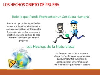 LOS HECHOS OBJETO DE PRUEBA
Es frecuente que en los procesos se
alegue hechos de fuerza mayor ajenos a
cualquier voluntad humana como
ejemplo de ellos un terremoto o un
desastre natural que arranco la cosecha
Todo lo que Pueda Representar un Conducta Humana
Los Hechos de la Naturaleza
Aquí se incluye tos los catos o hechos
humanos, voluntarios o involuntarios,
que sean perceptibles por los sentidos
humanos o por medios mecánicos o
electrónicos, como ejemplo de ellos
tenemos la demanda por daños y
perjuicios
 