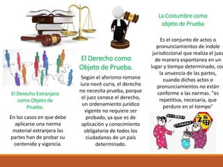 Según el aforismo romano
iura novit curia, el derecho
no necesita prueba, porque
el juez conoce el derecho,
un ordenamiento jurídico
vigente no requiere ser
probado, ya que es de
aplicación y conocimiento
obligatorio de todos los
ciudadanos de un país
determinado.
El Derecho como
Objeto de Prueba.
La Costumbre como
objeto de Prueba
Es el conjunto de actos o
pronunciamientos de índole
jurisdiccional que realiza el juez
de manera espontanea en un
lugar y tiempo determinado, con
la anuencia de las partes,
cuando dichos actos o
pronunciamientos no están
conforme a las normas. "es
repetitiva, necesaria, que
perdure en el tiempo"
En los casos en que debe
aplicarse una norma
material extranjera las
partes han de probar su
contenido y vigencia.
El Derecho Extranjero
como Objeto de
Prueba.
 