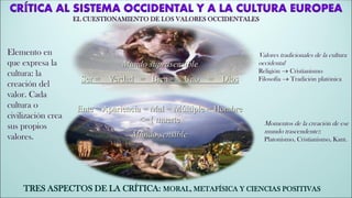 Mundo suprasensible
Ser = Verdad = Bien = Uno = Dios
Ente = Apariencia = Mal = Múltiple = Hombre
<={ muerte
Mundo sensible
TRES ASPECTOS DE LA CRÍTICA: MORAL, METAFÍSICA Y CIENCIAS POSITIVAS
Elemento en
que expresa la
cultura: la
creación del
valor. Cada
cultura o
civilización crea
sus propios
valores.
EL CUESTIONAMIENTO DE LOS VALORES OCCIDENTALES
Valores tradicionales de la cultura
occidental
Religión → Cristianismo
Filosofía → Tradición platónica
Momentos de la creación de ese
mundo trascendente::
Platonismo, Cristianismo, Kant.
 