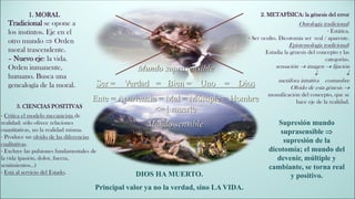 Mundo suprasensible
Ser = Verdad = Bien = Uno = Dios
Ente = Apariencia = Mal = Múltiple = Hombre
<={ muerte
Mundo sensible
3. CIENCIAS POSITIVAS
· Critica el modelo mecanicista de
realidad: sólo ofrece relaciones
cuantitativas, no la realidad misma.
· Produce un olvido de las diferencias
cualitativas.
· Excluye las pulsiones fundamentales de
la vida (pasión, dolor, fuerza,
sentimientos...)
· Está al servicio del Estado.
2. METAFÍSICA: la génesis del error
Ontología tradicional:
· Estática.
· Ser oculto. Dicotomía ser real / aparente.
Epistemología tradicional:
Estudia la génesis del concepto y las
categorías.
sensación → imagen → fijación
 
metáfora intuitiva costumbre
Olvido de esta génesis →
momificación del concepto, que se
hace eje de la realidad.
1. MORAL
Tradicional se opone a
los instintos. Eje en el
otro mundo  Orden
moral trascendente.
– Nuevo eje: la vida.
Orden inmanente,
humano. Busca una
genealogía de la moral.
DIOS HA MUERTO.
Principal valor ya no la verdad, sino LA VIDA.
Supresión mundo
suprasensible 
supresión de la
dicotomía; el mundo del
devenir, múltiple y
cambiante, se torna real
y positivo.
 