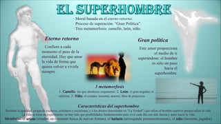 · Moral basada en el eterno retorno.
· Proceso de superación: “Gran Política”.
· Tres metamorfosis: camello, león, niño.
Eterno retorno
Confiere a cada
momento el peso de la
eternidad. Hay que amar
la vida de forma que
quiera volver a vivirla
siempre.
Gran política
Este amor proporciona
el medio de ir
superándose: el hombre
es sólo un paso
hacia el
superhombre.
3 metamorfosis
1. Camello: los que obedecen ciegamente. 2. León: el gran negador, el
nihilista. 3. Niño: el creador, inocente, amoral, libre de prejuicios.
Características del superhombre
Rechaza la igualdad, propia de esclavos, cristianos y socialistas; y a los doctos (encerrados en “La Verdad”) que odian al hombre superior porque odian la vida.
La vida se toma en experimento: no hay más que posibilidades fundamentales para vivir cada día con más fuerza y amor hacia la vida.
Metáforas: el artista (creador, en constante busca de nuevas formas), el bailarín (arriesgando permanentemente), el niño (inocente, jugador).
 