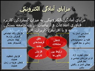    مزاياي آمادگي الكترونيكي مزاياي آمادگي الكترونيكي به ميزان گستردگي كاربرد فناوري اطلاعات و ارتباطات در يك جامعه بستگي داشته و با افزايش كاربران، افزايش مي‌يابد . خلق فرصت‌هاي جديد افزايش كارآيي كاهش مشكلات ارتباط بين كشورها افزايش رفاه اجتماعي گسترش بازارها ايجاد مدل‌هاي كسب‌وكار جديد امكان تجارت آزاد فراي مرزهاي سياسي و جغرافيايي جهاني شدن و رقابتي ماندن افزايش شفافيت عمليات كاهش هزينه و زمان عمليات دسترسي آسان به اطلاعات غلبه بر محدوديت‌هاي زماني و جغرافيايي 