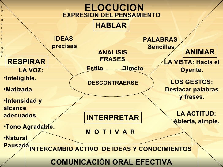 Comunicación Oral Efectiva