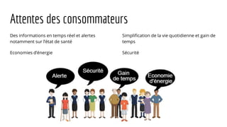 Attentes des consommateurs
Des informations en temps réel et alertes
notamment sur l’état de santé
Economies d’énergie
Simplification de la vie quotidienne et gain de
temps
Sécurité
 