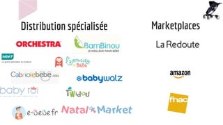 Distribution spécialisée Marketplaces
 