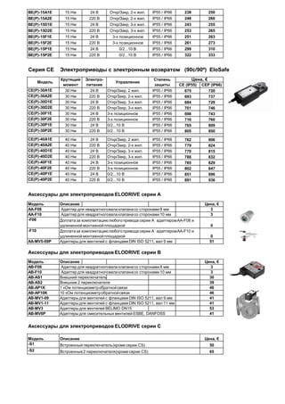 BE(P)-15A1E       15 Нм       24 В      Откр/Закр, 2-х жил.   IP55 / IP66     238             250
BE(P)-15A2E       15 Нм       220 В     Откр/Закр, 2-х жил.   IP55 / IP66     248             260
BE(P)-15D1E       15 Нм       24 В      Откр/Закр, 3-х жил.   IP55 / IP66     243             255
BE(P)-15D2E       15 Нм       220 В     Откр/Закр, 3-х жил.   IP55 / IP66     253             265
BE(P)-15F1E       15 Нм       24 В       3-х позиционное      IP55 / IP66     251             263
BE(P)-15F2E       15 Нм       220 В      3-х позиционное      IP55 / IP66     261             273
BE(P)-15P1E       15 Нм       24 В           0/2...10 В       IP55 / IP66     299             310
BE(P)-15P2E       15 Нм       220 В          0/2...10 В       IP55 / IP66     322             333


Серия CE        Электроприводы с электронным возвратом (90с/90º) EloSafe
                Крутящий    Электро-                           Степень              Цена, €
       Модель                              Управление
                 момент     питание                            защиты       CE (IP55)   CEP (IP66)
CE(P)-30A1E       30 Нм       24 В     Откр/Закр, 2 жил.      IP55 / IP66     675         720
CE(P)-30A2E       30 Нм      220 В     Откр/Закр, 2-х жил.    IP55 / IP66     693         737
CE(P)-30D1E       30 Нм       24 В     Откр/Закр, 3-х жил.    IP55 / IP66     684         729
CE(P)-30D2E       30 Нм      220 В     Откр/Закр, 3-х жил.    IP55 / IP66     701         746
CE(P)-30F1E       30 Нм       24 В     3-х позиционное        IP55 / IP66     698         743
CE(P)-30F2E       30 Нм      220 В     3-х позиционное        IP55 / IP66     716         760
CE(P)-30P1E       30 Нм       24 В     0/2...10 В             IP55 / IP66     765         809
CE(P)-30P2E       30 Нм      220 В     0/2...10 В             IP55 / IP66     805         850
CE(P)-40A1E       40 Нм       24 В     Откр/Закр, 2 жил.      IP55 / IP66     762             806
CE(P)-40A2E       40 Нм       220 В    Откр/Закр, 2-х жил.    IP55 / IP66     779             824
CE(P)-40D1E       40 Нм       24 В     Откр/Закр, 3-х жил.    IP55 / IP66     770             815
CE(P)-40D2E       40 Нм       220 В    Откр/Закр, 3-х жил.    IP55 / IP66     788             832
CE(P)-40F1E       40 Нм       24 В     3-х позиционное        IP55 / IP66     785             829
CE(P)-40F2E       40 Нм       220 В    3-х позиционное        IP55 / IP66     802             847
CE(P)-40P1E       40 Нм       24 В     0/2...10 В             IP55 / IP66     851             896
CE(P)-40P2E       40 Нм       220 В    0/2...10 В             IP55 / IP66     891             936


Аксессуары для электроприводов ELODRIVE серии A
Модель          Описание                                                                 Цена, €
AA-F08           Адаптер для квадратного вала клапана со сторонами 8 мм                    3
AA-F10           Адаптер для квадратного вала клапана со сторонами 10 мм                   3
-F08            Доплата за комплектацию любого привода серии А адаптером AA-F08 и
                удлиненной монтажной площадкой                                                0
-F10            Доплата за комплектацию любого привода серии А адаптером AA-F10 и
                удлиненной монтажной площадкой                                                0
AA-MV5-09P      Адаптеры для вентилей с фланцами DIN ISO 5211, вал 9 мм                       51

Аксессуары для электроприводов ELODRIVE серии B
Модель          Описание                                                                 Цена, €
AB-F08           Адаптер для квадратного вала клапана со сторонами 8 мм                    3
AB-F10           Адаптер для квадратного вала клапана со сторонами 10 мм                   3
AB-AS1          Внешний переключатель                                                      30
AB-AS2          Внешние 2 переключателя                                                    39
AB-AP1K         1 кОм потенциометр обратной связи                                          46
AB-AP10K        10 кОм потенциометр обратной связи                                         46
AB-MV1-09       Адаптеры для вентилей с фланцами DIN ISO 5211, вал 9 мм                    41
AB-MV1-11       Адаптеры для вентилей с фланцами DIN ISO 5211, вал 11 мм                   41
AB-MV3          Адаптеры для вентилей BELIMO DN15                                          53
AB-MV6P         Адаптеры для смесительных вентилей ESBE, DANFOSS                           41


Аксессуары для электроприводов ELODRIVE серии C

Модель          Описание                                                                 Цена, €
-S1             Встроенный переключатель (кроме серии CS)                                     50
-S2             Встроенные 2 переключателя (кроме серии CS)                                   65
 