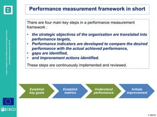 Effective performance management in the public sector | PDF