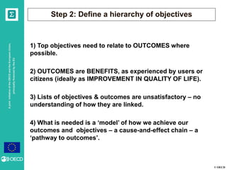 © OECD
AjointinitiativeoftheOECDandtheEuropeanUnion,
principallyfinancedbytheEU
Step 2: Define a hierarchy of objectives
1) Top objectives need to relate to OUTCOMES where
possible.
2) OUTCOMES are BENEFITS, as experienced by users or
citizens (ideally as IMPROVEMENT IN QUALITY OF LIFE).
3) Lists of objectives & outcomes are unsatisfactory – no
understanding of how they are linked.
4) What is needed is a ‘model’ of how we achieve our
outcomes and objectives – a cause-and-effect chain – a
‘pathway to outcomes’.
 