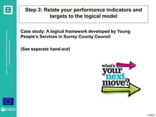 © OECD
AjointinitiativeoftheOECDandtheEuropeanUnion,
principallyfinancedbytheEU
Step 3: Relate your performance indicators and
targets to the logical model
Case study: A logical framework developed by Young
People’s Services in Surrey County Council
(See separate hand-out)
 
