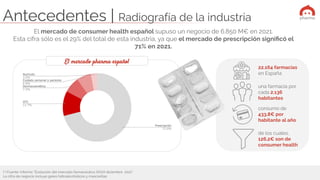 Antecedentes | Radiografía de la industria
(*) Fuente: Informe “Evolución del mercado farmacéutico IQVIA diciembre 2021”
L...
