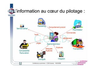E Logistique Ccim 16032009
