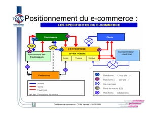 E Logistique Ccim 16032009