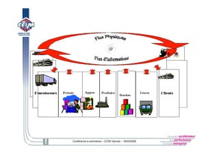 E Logistique Ccim 16032009