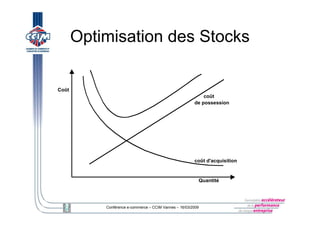 E Logistique Ccim 16032009