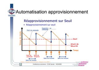 E Logistique Ccim 16032009