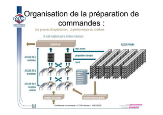 E Logistique Ccim 16032009