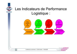 E Logistique Ccim 16032009