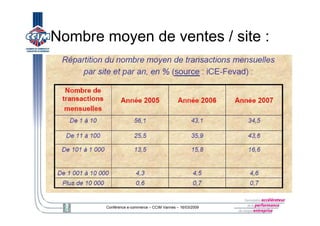 E Logistique Ccim 16032009