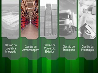 Gestão de
Armazenagem
Gestão da
Logística
Integrada
Gestão de
Comercio
Exterior
Gestão de
Transporte
Gestão da
Informação
 