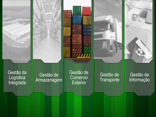 Gestão de
Comercio
Exterior
Gestão da
Logística
Integrada
Gestão de
Armazenagem
Gestão de
Transporte
Gestão da
Informação
 