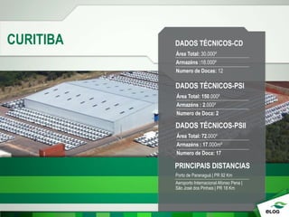 CURITIBA DADOS TÉCNICOS-CD
Área Total: 30.000²
Armazéns :18.000²
Numero de Docas: 12
PRINCIPAIS DISTANCIAS
DADOS TÉCNICOS-PSI
Porto de Paranaguá | PR 92 Km
Aeroporto Internacional Afonso Pena |
São José dos Pinhais | PR 18 Km
Área Total: 150.000²
Armazéns : 2.000²
Numero de Doca: 2
DADOS TÉCNICOS-PSII
Área Total: 72.000²
Armazéns : 17.000m²
Numero de Doca: 17
 