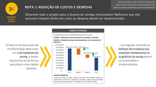 REDUÇÃO DE
CUSTOS E
DESPESAS
Iremos disponibilizar cases de sucesso, boas práticas,
artigos, ferramentas e outros materiais específicos para
debater os desafios das diferentes rotas de transformação!
savings
O foco inicial desse tipo de
transformação deve estar
em criar hipóteses de
saving, e tentar
representa-las de forma
executiva o mais rápido
possível...
...em seguida, somente os
esforços de mudança que
impactam diretamente no
os gráficos de saving devem
ser priorizados e
implementados.
 