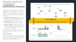 Acreditamos que qualquer agenda de gestão precisa ser
fundamentada em informações reais, acessíveis,
atualizadas e que contribuam para a melhoria do
resultado da operação. Trabalhamos o conceito de
monitoramento do desempenho de processos utilizando
três pilares:
 CONCEPÇÃO DE INDICADORES CHAVE: análise da
Arquitetura de Processos a partir da concepção de
indicadores chave das operações do negócio.
 DATA VISUALIZATION: extraia todos os indicadores
chave e monte um dashboard executivo de gestão.
 ROTINAS DE DADOS: estabeleça todas as rotinas
manuais e integrações automáticas na arquitetura de
sistemas no intuito de perenizar a manutenção do
monitoramento do desempenho.
A EloGroup é parceria da Qlik® (software de analytics) e
vem implementando esta abordagem com sucesso em
seus clientes.
RESULTADOS ESPERADOS
Dashboard executivo dos principais indicadores da
Arquitetura de Processos, a fim de oferecer visibilidade
sobre os grandes desafios em processos que precisam
ser endereçados pela transformação e rotina. Dashboards executivos com dados reais, acessíveis, atualizados, além de excelente usabilidade pelas áreas de negócio.
Forte capacidade de extrair o que há de essencial dos sistemas e sistematizar rotinas de dados, para se ter
alta visibilidade sobre as transformações necessárias para os processos da organização
INTELIGÊNCIA
Amplo ativo de dados disponíveis em um universo de sistemas, planilhas e bases de dados distintos.
 