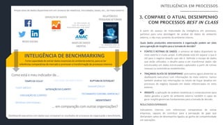 A partir do avanço de maturidade da inteligência em processos,
partimos para uma abordagem de análise de dados do ambiente
externo, e não mais somente do ambiente interno.
Quais dados produzidos externamente à organização podem ser úteis
para a geração de insights para a tomada de decisão?
 FONTES E ROTINAS DE DADOS: o universo de dados disponíveis no
meio externo é muito amplo. A dificuldade está em separar o que é
útil para o negócio daquilo que não é. Definido o escopo de dados
que serão utilizados, o desafio passa a ser transformar dados não
estruturados em dados estruturados capturados a partir de rotinas
manuais ou automáticas estabelecidas.
 TRAÇANDO ALVOS DE DESEMPENHO: precisamos agora alimentar os
dashboards executivos com informações do meio externo. Vamos
também analisar tais informações no intuito de traçar desafios em
processos de negócio baseado em dados referenciados no meio
externo.
 INSIGHTS: a aplicação de análises estatísticas e computacionais para
dados gerados a partir do ambiente externo também é capaz de
gerar insights gerenciais fundamentais para a tomada de decisão.
RESULTADOS ESPERADOS
Indicadores internos com referenciais comparativas de outras
empresas, capazes de contribuir para a percepção de gaps que
demandam saltos de desempenho ligados ao ganho de competitividade
em operações.
INTELIGÊNCIA DE BENCHMARKING
Amplo ativo de dados disponíveis em um universo de relatórios, microdados, bases, etc., do meio externo.
Forte capacidade de extrair dados essenciais do ambiente externo, para se ter
referências comparativas de mercado e promover a transformação de processos internos
Dashboards executivos com dados que comparam os resultados de processos da organização x benchmarks.
REDES SOCIAIS BASES DE DADOS
ABERTAS
RELATÓRIOS E
PESQUISAS SETORIAIS
SERVIÇOS DE DADOS
Ex: Relatório setor de
autopeças (SINDIPEÇAS)
Ex: Microdados do
setor de aviação civil
disponibilizados pela ANAC
Como está o meu indicador de...
... em comparação com outras organizações?
TEMPO DE CICLO? RUPTURA DE ESTOQUIE?
SATISFAÇÃO DO CLIENTE?
GIRO DE ESTOQUE?
INADIMPLÊNCIA?
FECHAMENTO CONTÁBIL-GERENCIAL?
ABSENTEÍSMO?
EXECUÇÃO ORÇAMENTÁRIA?
DESPESAS COM PESSOAL?
FIDELIZAÇÃO DE CLIENTES?
TICKET-MÉDIO?
 