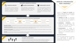 TREINAMENTO E EXECUÇÃO DOS PROJETOS DE TRANSFORMAÇÃO
Serão selecionados os participantes que
executarão um projeto de transformação na
organização (faixa verde), e esses serão
alocados em times de 2-3 participantes.
Serão priorizados os principais desafios da
organização em termos de transformação
de processos, considerando a análise da
Arquitetura de Processos e os projetos
priorizados pela Agenda de Transformação.
O lançamento do programa é realizado com
uma aula inaugural presencial com a
participação dos patrocinadores dos
projetos. Nesse momento os times são
apresentados e os direcionadores de ganho
pactuados.
SELEÇÃO DE PROJETOS SELEÇÃO DE PARTICIPANTES MOBILIZAÇÃO E KICK OFF
PREPARAÇÃO E LANÇAMENTO DO PROGRAMA
AVALIAÇÃO E RECONHECIMENTO
Os projetos de transformação realizados pelos times ao longo do programa são avaliados e os
projetos vencedores são anunciados no evento presencial de encerramento do programa de
formação com participação dos avaliadores, dos patrocinadores e dos times de projetos.
Propomos um Programa de Formação para
mobilizar a organização para as transformações
e desafios de gestão da rotina. O programa
possui os seguintes pilares:
 FORMAÇÃO DO TIME: Os responsáveis
pelos projetos precisam estar preparados
para o que está por vir; propomos a
formação gerencial continuada.
 GOVERNANÇA SISTEMÁTICA: Ritos
periódicos com os patrocinadores dos
projetos são conduzidos no intuito de
desbloquear os entraves à mudança.
 RECONHECIMENTO: A entrega de
resultados de cada projeto é avaliada ao
final, e os times de projeto que se
destacaram são reconhecidos perante a
organização.
RESULTADOS ESPERADOS
O principal resultado esperado com o programa
é a implementação de projetos de
transformação previstos na Agenda, com
resultados tangíveis comprovados.
EDUCAÇÃO À DISTÂNCIA: disponibilização de 16h de aulas EAD e conteúdos exclusivos para que as equipes de transformação se preparem para o desafio.
TREINAMENTOS PRESENCIAIS: condução de 60h de treinamentos presenciais para os participantes de times de projetos. Condução de 4h presenciais para time
selecionado de gestores e patrocinadores com o intuito de sensibilizá-los para as transformações em curso.
REUNIÕES DE STATUS-REPORT: apoio à condução de reuniões de status-report de projetos e de todo o programa, a fim de avaliar resultados e promover ajustes
de percurso que viabilizem a transformação na prática.
COACHING: apoio de especialistas full time disponível para atender a todos os projetos em andamento. Cada especialista tem capacidade de prover coaching para
20 projetos em paralelo. Sugere-se 100h de coaching inicialmente para o programa.
ETAPA 2
ETAPA 1
ETAPA 3
 
