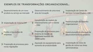 Desenvolvimento de um novo
produto ou serviço ao mercado
Implantação de Sistema ERP
Fusões e Aquisições de
empresas
Preparação de processos para
novas regulações
Desenvolvimento de uma nova
área de Inovação
Estruturação de modelo de
relacionamento com o cliente
– CRM
Preparação de processos para
Sistema de Gestão da
Qualidade baseado em
certificações
Aquisição de equipamento para
aumento de produtividade
Implantação de Centro de
Serviços Compartilhados – CSC
Reestruturação do Desenho
Organizacional
Reestruturação do processo de
desenvolvimento de produtos
Implantação de ciclos de
gestão de rotina nas áreas
administrativas
 