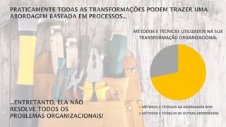 MÉTODOS E TÉCNICAS UTILIZADOS NA SUA
TRANSFORMAÇÃO ORGANIZACIONAL
MÉTODOS E TÉCNICAS DA ABORDAGEM BPM
MÉTODOS E TÉCNICAS DE OUTRAS ABORDAGENS
 