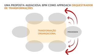 PROCESSOS
TRANSFORMAÇÃO
ORGANIZACIONAL
 