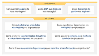 Como desdobrar as prioridades
estratégicas para os processos?
Como transformar dados brutos em
inteligência em processos?
Como promover transformações disruptivas
e saltos de desempenho em processos?
Como garantir a sustentação e melhoria
contínua dos processos?
Como firmar mecanismos de governança para perenizar a transformação na organização?
Como vamos batizar esta
nova abordagem?
Qual o DNA que direciona
nossa atuação?
Quais disciplinas de
gestão nos inspiram?
 