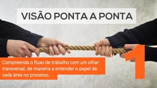 Compreenda o fluxo de trabalho com um olhar
transversal, de maneira a entender o papel de
cada área no processo. 1
 